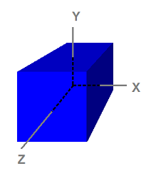 图2. 定义在对象空间中的立方体