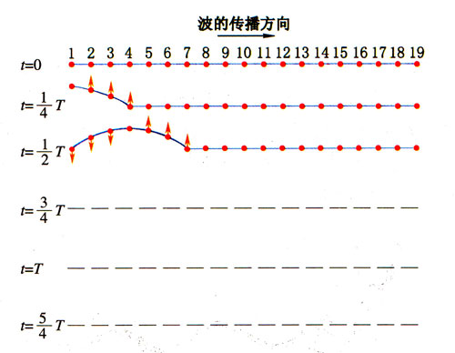 图4-31