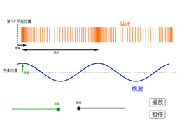 横波与纵波