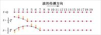 波的形成