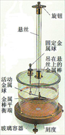 库仑扭秤