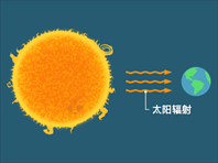 太阳辐射