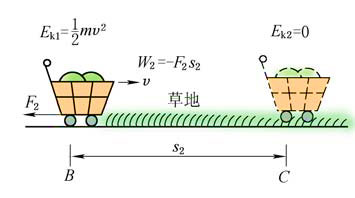 第五章 E 功和能量变化的关系 - 物含妙理