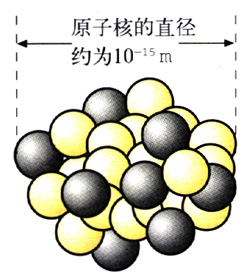 第三章 二、原子与原子核的结构 - 物含妙理