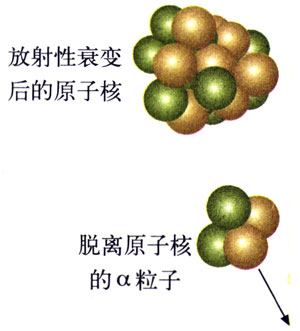 第十九章 2 放射性元素的衰变