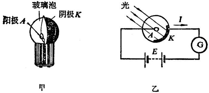 三、光电效应的应用 - 物含妙理