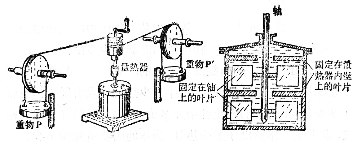 三 热功当量