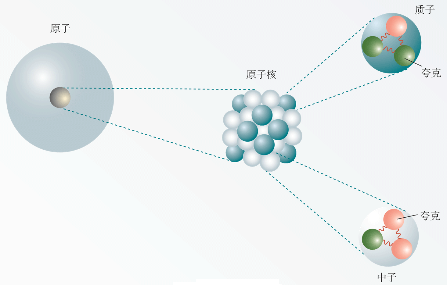 第五章 5 “基本”粒子
