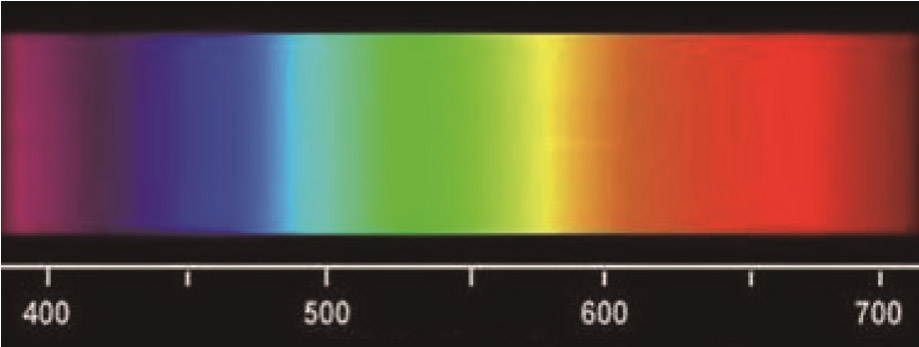Hyper Spectral Image Reader