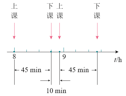 图1.2-1