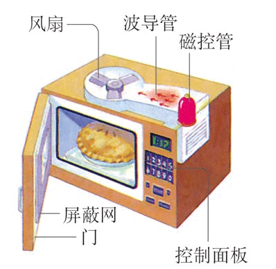 图13.4-5