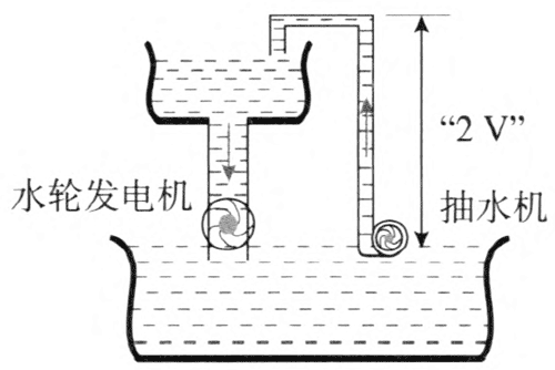 图11-3