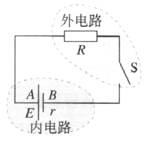 图12-3