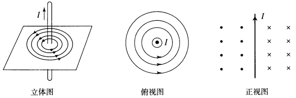 图13-2