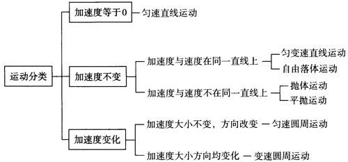 图6-25