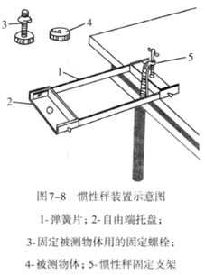 图7.8