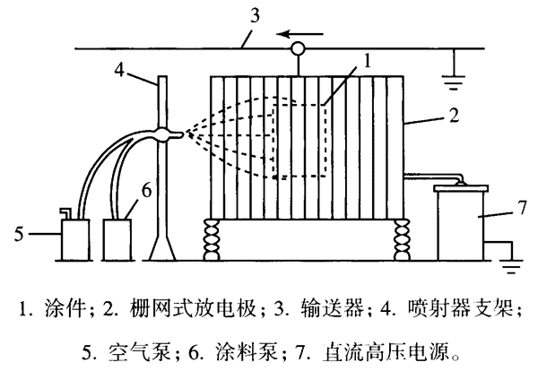 图9-16