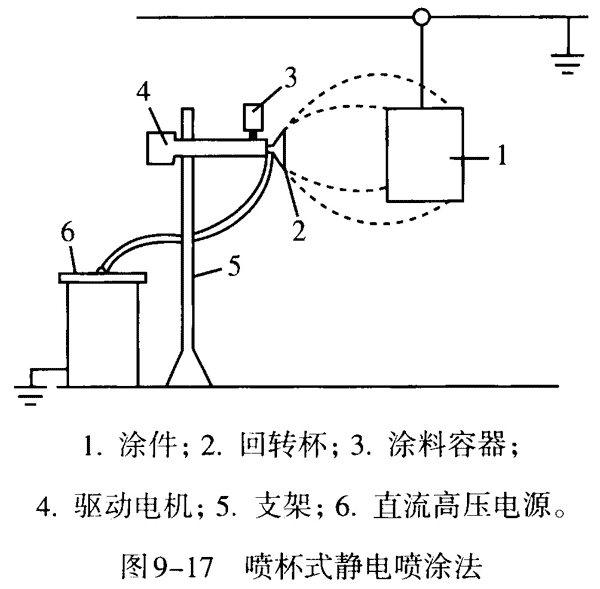 图9-17