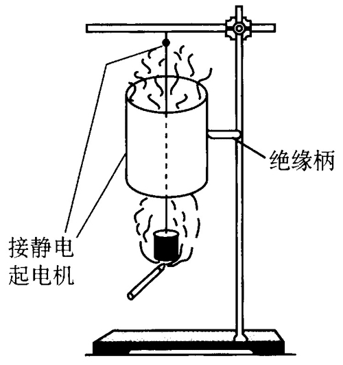 图9-18