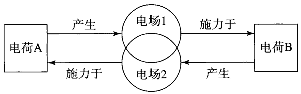 图9-5