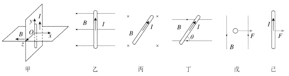 图1-1