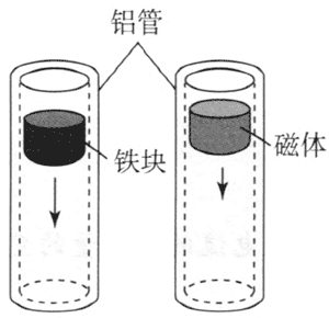 图2-1