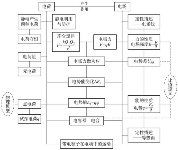 结构导图