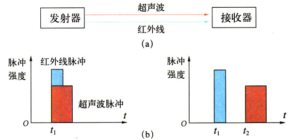 图1-32