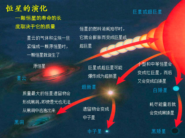 图13-22