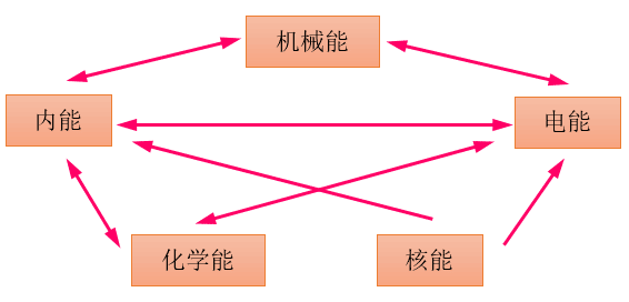 图7-13