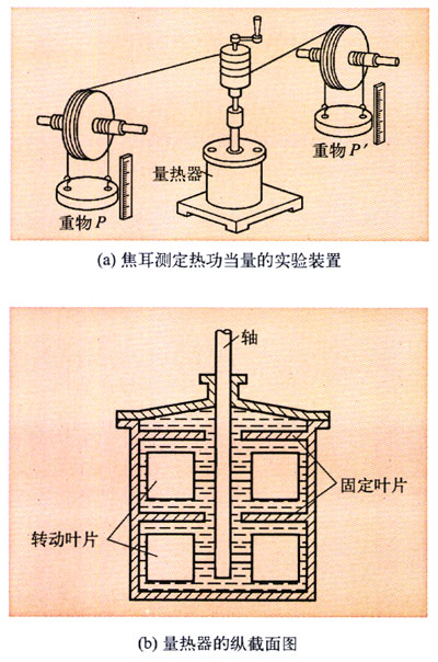 图7-9