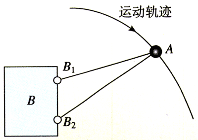 图5.3-4