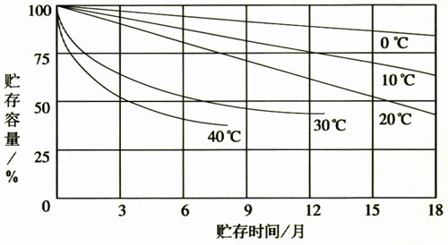 图1.2-14