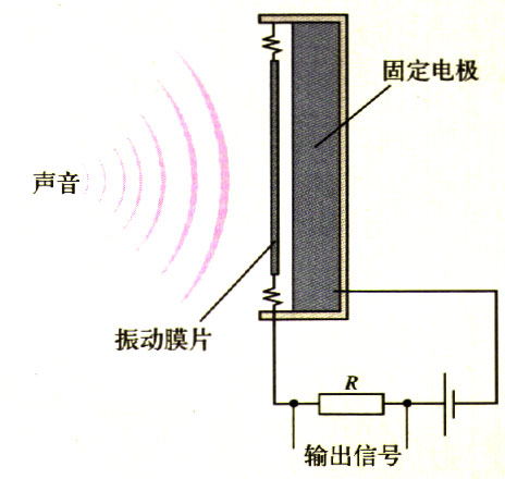 图1.5-12