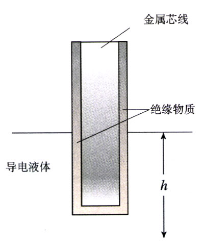 图1.5-13