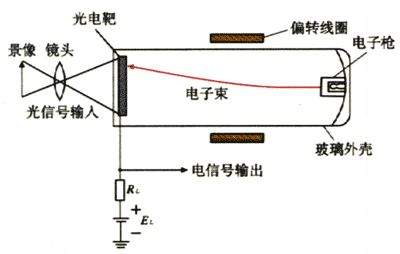 图2.3-7