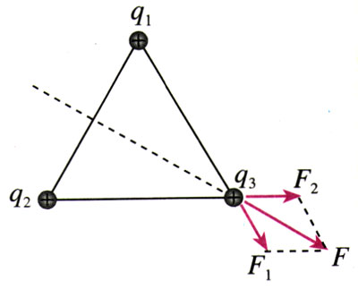 图1.2-3