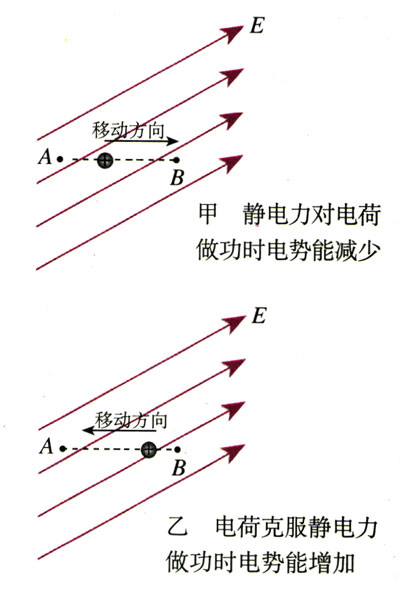图1.4-2