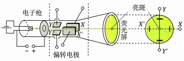 图1.9-4