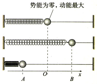 图11.3-2