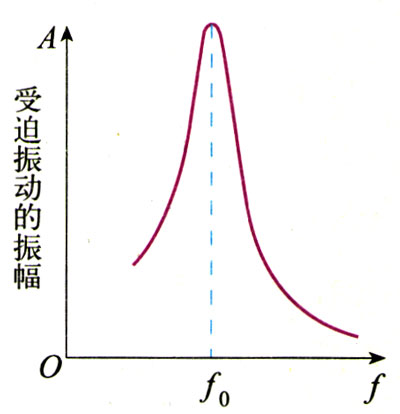 图11.5-4