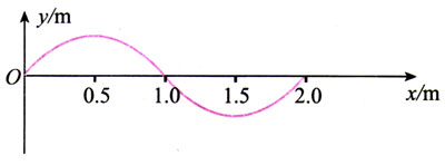 图12.2-5