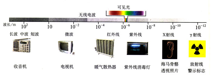 图4.2-3