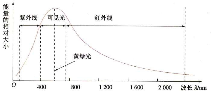 图4.2-10