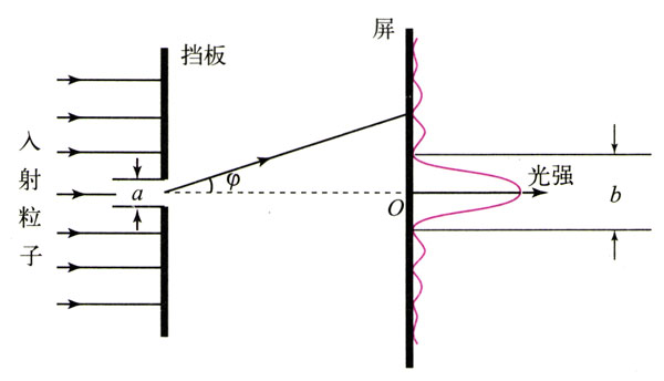 图17.5-2