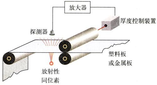 图19.4-1