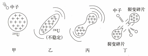 图19.6-1