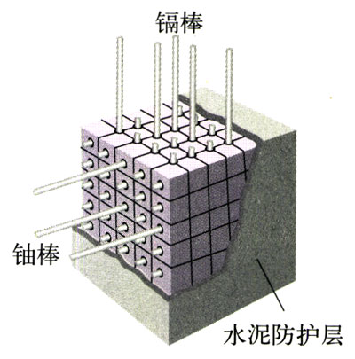 图19.6-6