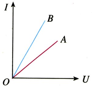 图2.3-3