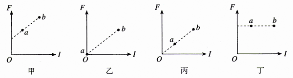 图3.2-2